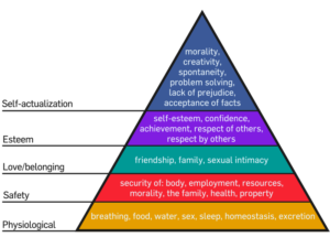 Maslow's Hierarchy of Needs, Wikipedia Maslow's Hierarchy of Needs