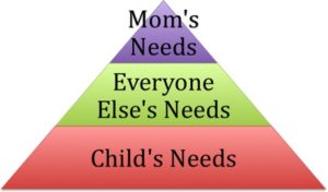 Mom's Old Hierarchy of Needs