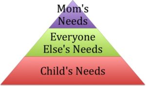 Mom's Old Hieararchy of Needs Mom's Old Hierarchy of Needs